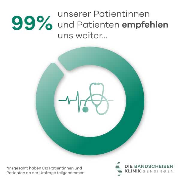 Patientenzufriedenheit Bandscheibenklinik Gensingen